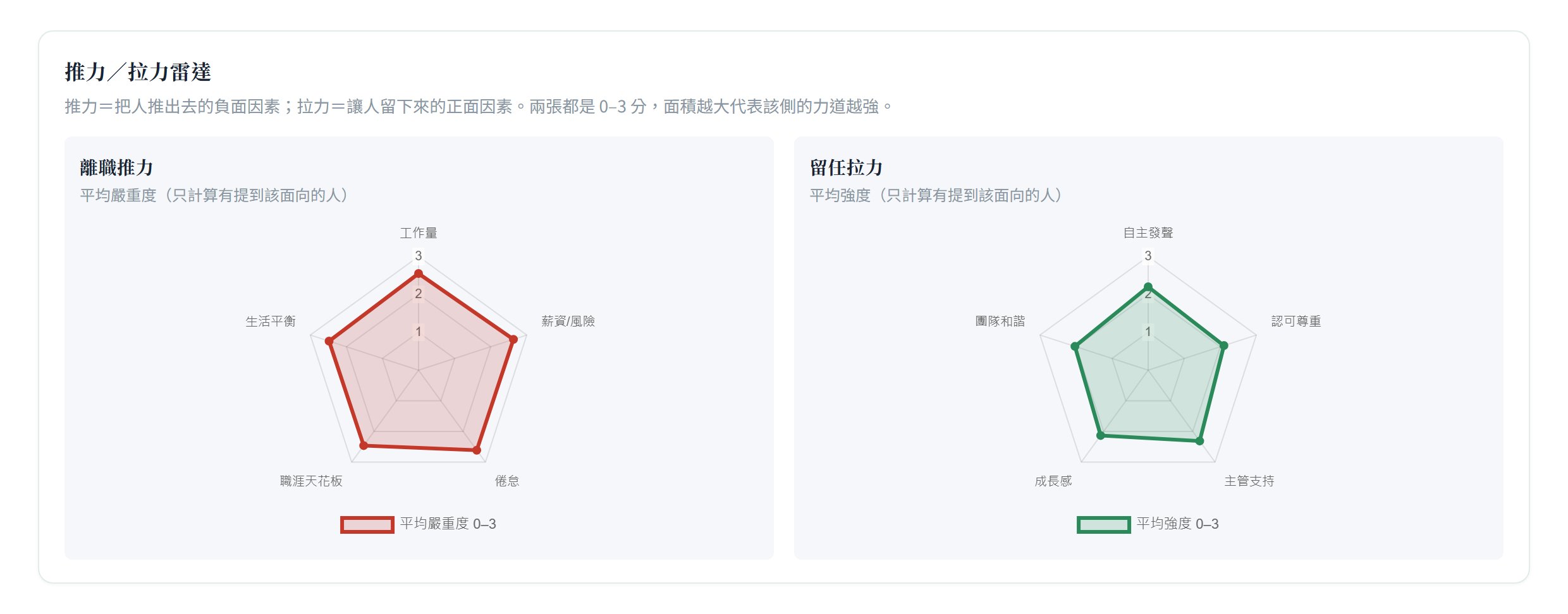 推力/拉力雷達圖(示範資料)